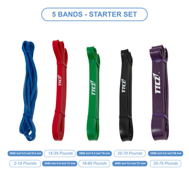 5 Resistance Bands Set - Oli Joy Sports