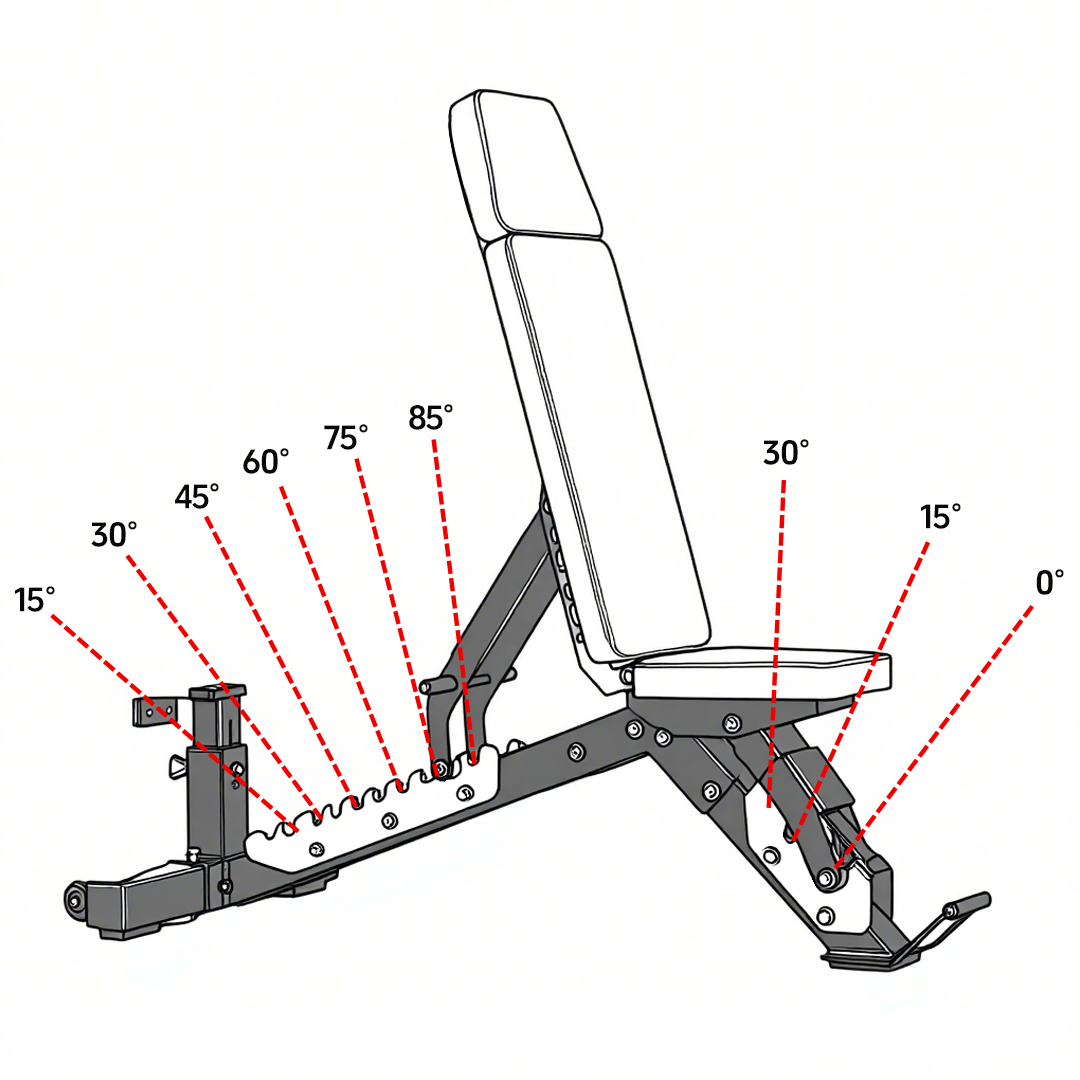 All-in-One Smith Machine Cable Crossover Machine Pin Load +3 Point Adjustable Bench