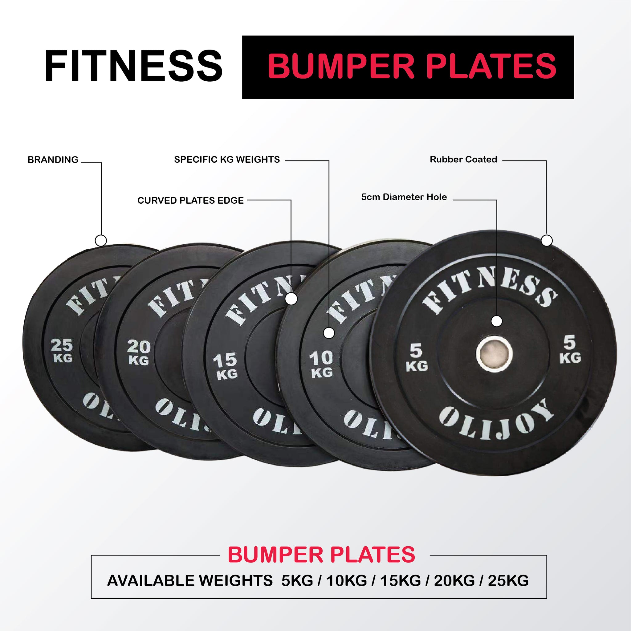 Olympic Rubber Bumper Plates (Black) 5/10/15/20/25kg - Oli Joy Sports 
