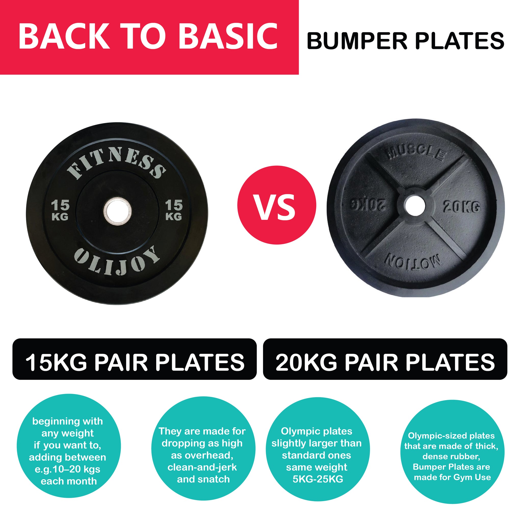 Olympic Rubber Bumper Plates (Black) 5/10/15/20/25kg - Oli Joy Sports 
